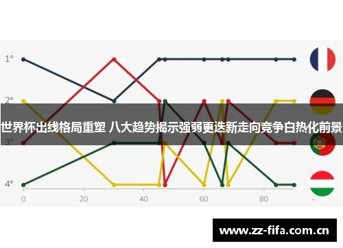 世界杯出线格局重塑 八大趋势揭示强弱更迭新走向竞争白热化前景